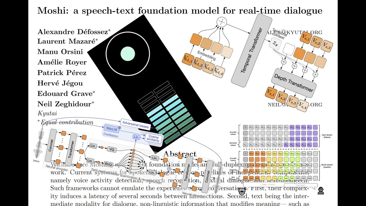 Moshi: a speech-text foundation model for real-time dialogue ( Paper ...