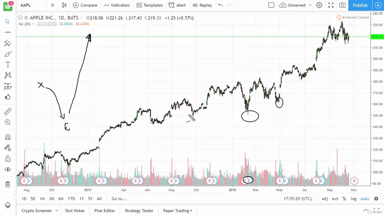006 Short Selling  Short Squeeze