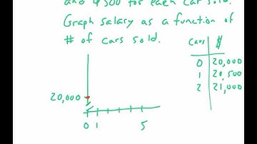 Algebra 1: 4.1 Graphing Relationships