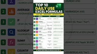 10 Essential Excel Formulas That Save Hours #excel #exceltutorial #tips