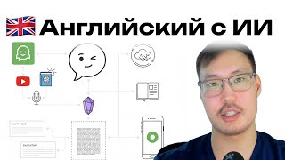 видео: Как быстро выучить Английский с помощью искусственного интеллекта картинка: Как быстро выучить Английский с помощью искусственного интеллекта
