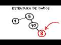 O que é Estrutura de Dados e Por que Você Precisa Aprender?