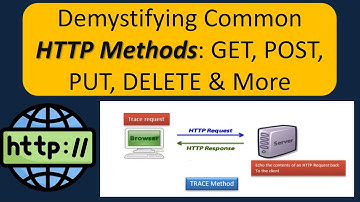 Demystifying Common HTTP Methods: GET, POST, PUT, DELETE & More