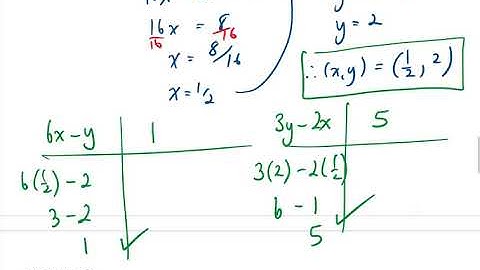Unit 1 Lesson 4 Solving Linear Systems Substitution MPM2D