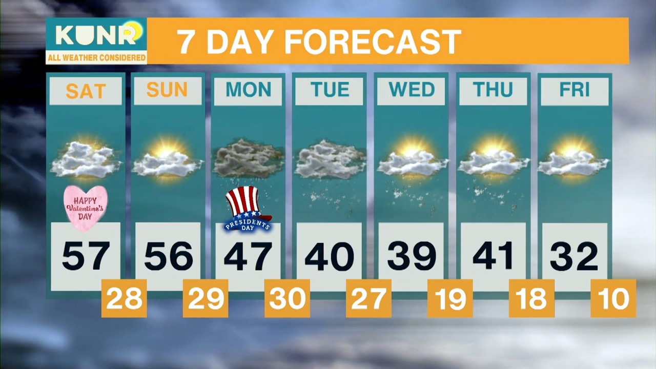 KUNR All Weather Considered: Friday, Feb. 13, 2026