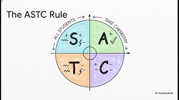 NEET 2026: Weaponize Trigonometry in 1 Video | Day 1 | 100 Days to NCERT Domination | DFP#neet2026