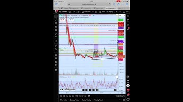 COMPOUND $50 to $1000 #shorts #short #shortvideo #comp #compound #cryptocurrencytrading #bitcoin