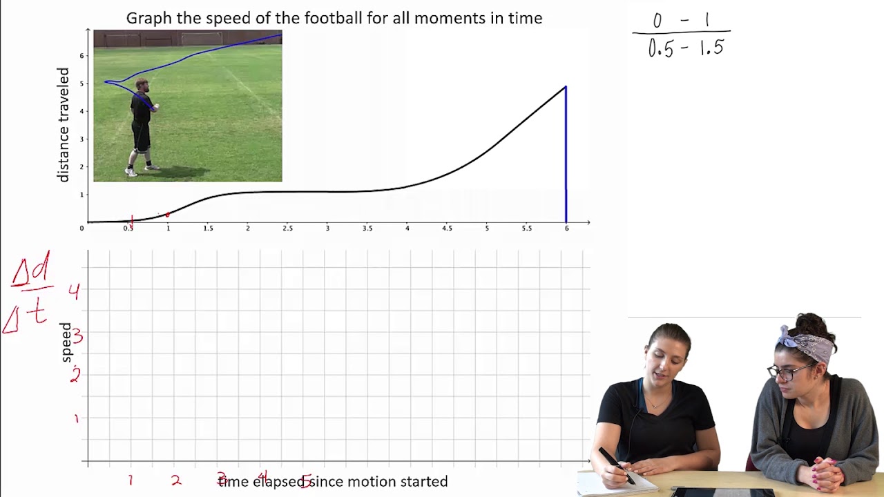 Graphing Derivatives: Student Problem Solving - YouTube
