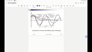 BDA 31103 VIBRATION: Chapter 1 PART 5 - 1 DOF System Free Damped Vibration System (Translational)