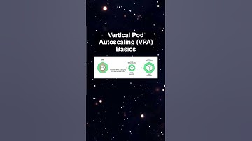Vertical Pod Autoscaling (VPA) Basics #ai #artificialintelligence #machinelearning #aiagent Vertical