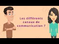 Les diffrents canaux de communication