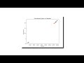 Matemáticas para Redes y Datos: Normalización de Grafos y Principios de Machine Learning