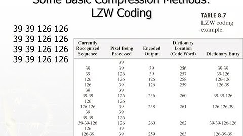 LZW coding, symbol based and Run length encoding explained with examples.