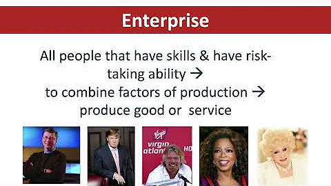 1.1 Introduction to Business Management