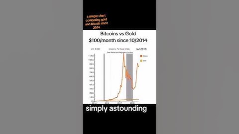 bitcoin gold update since 2014 how to compare #dyor #crypto #bitcoin