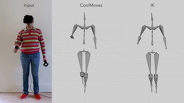 CoolMoves UbiComp 2021