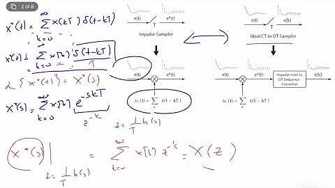 Discrete-Time-Systems - Impulse Sampler & Zero-Order-Hold (Lecture 5 - Part I)