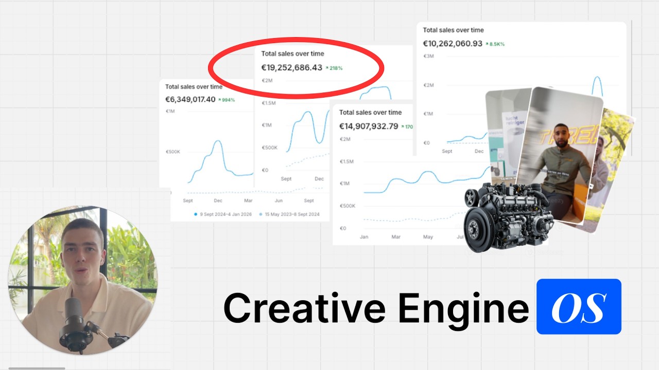 How to Build & Scale an ECOM Ad Production Engine in 2026.