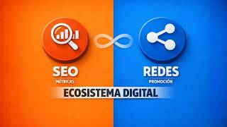 Ecosistema Digital: El Bucle Infinito de SEO y Redes Sociales