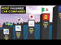 Most VALUABLE Car Companies in the World. 3D COMPARISON