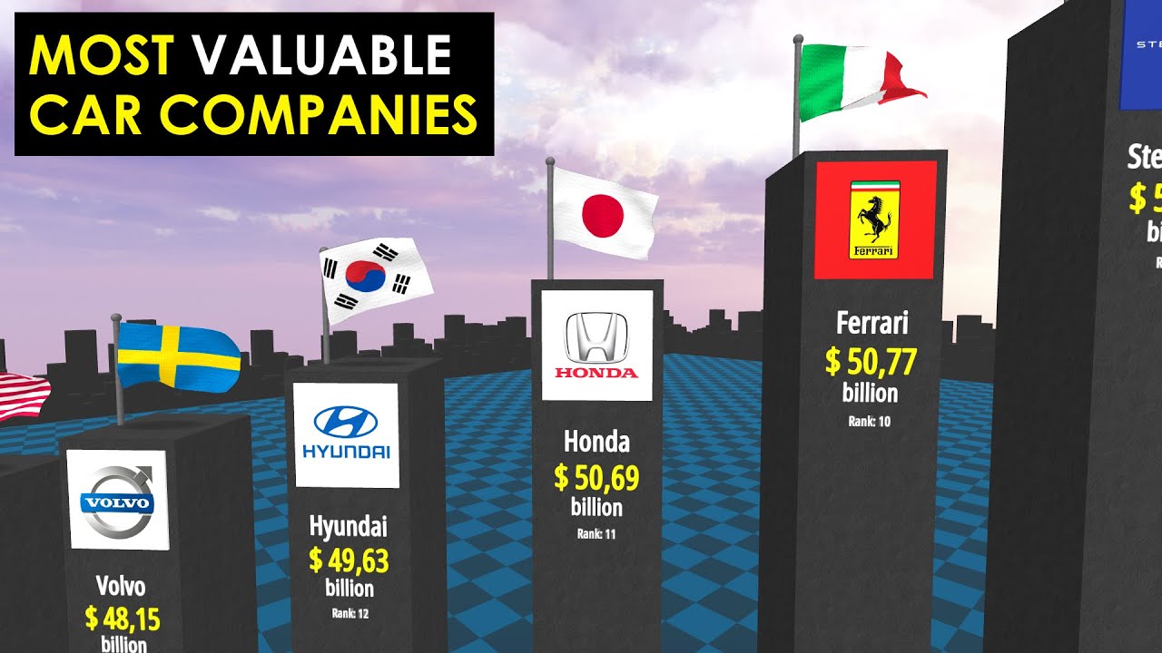 Most Valuable Car Companies In The World. 3D Comparison