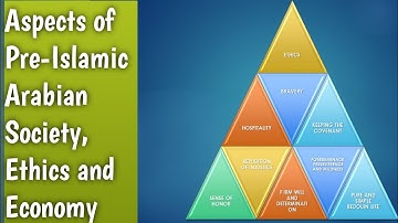 Aspects of Pre-Islamic Arabian Society| Society | Economy| Ethics  CSS, PMS,PPSC| Rabia Rasheed