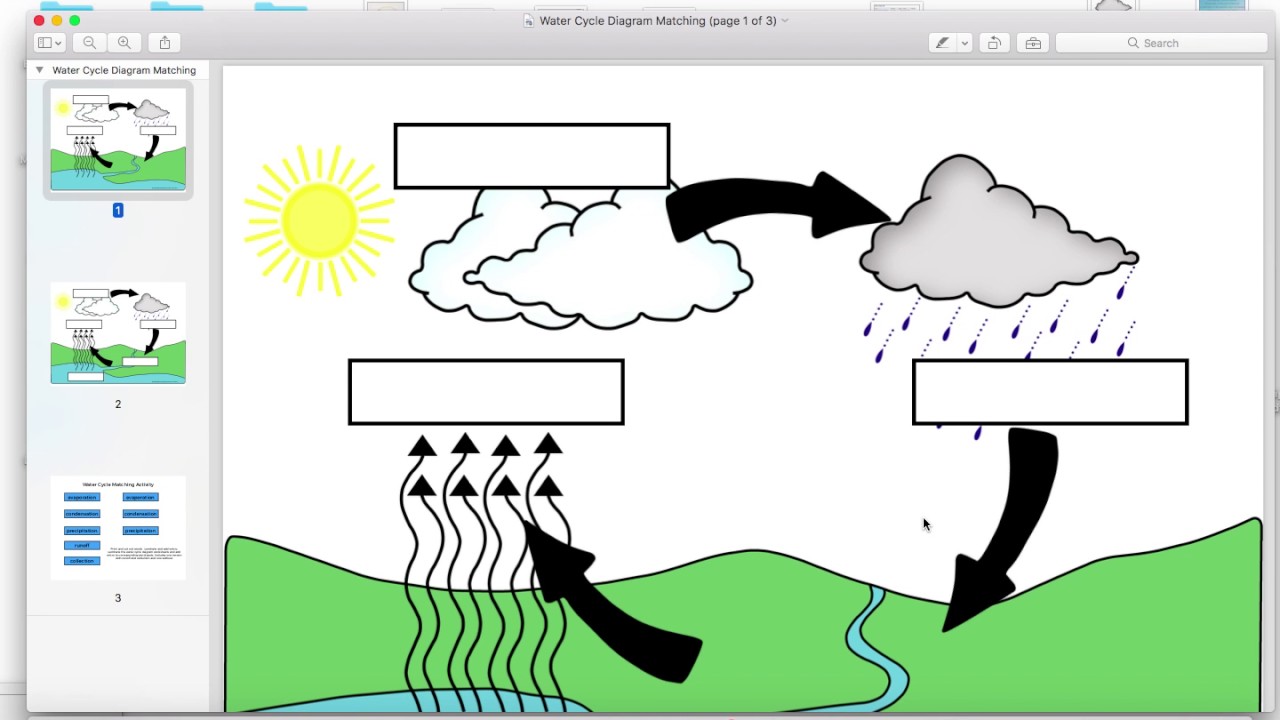 Water Cycle Unit Preview Teachers Pay Teachers YouTube