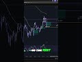 💥 Quick Liquidity Grab = Easy Profits! #shorts
