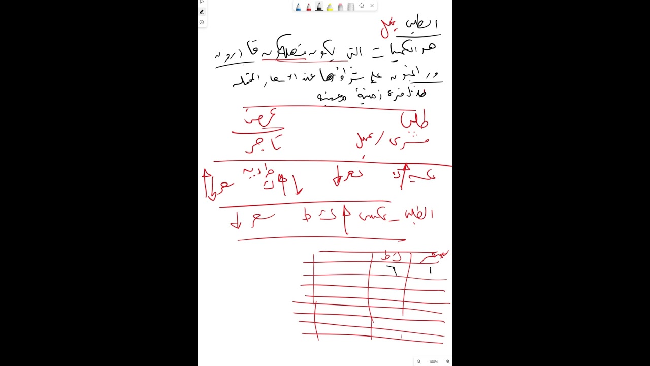مراجعة نهائية & اقتصاد ( جزئي وكلي ) + حل الاسئلة المتوقعة ✅ جامعة حلوان دكتور علي عاطف ❤️