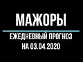 Составление прогноза движения цены (форекс) 01-05. 06 2020. Анализ уровней поддержки и сопротивления