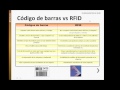 Fundamentos de RFID (extracto de Curso RFID completo)