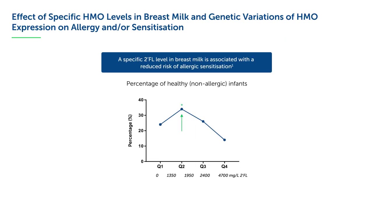 Video Teaser HMOs and allergic sensitization: current evidence