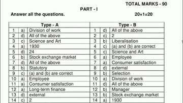 12th Commerce Public Exam 2022 Question paper with answer key