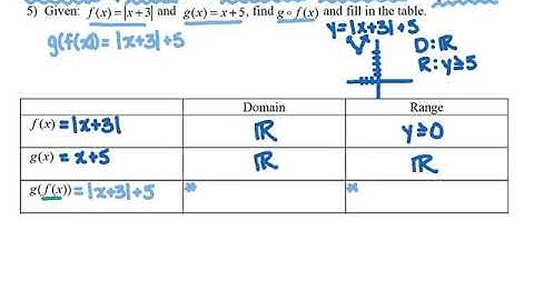 Domain and Range of Composite Functions 2
