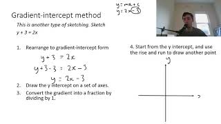 Linear relationships 3: Sketching using the gradient intercept method