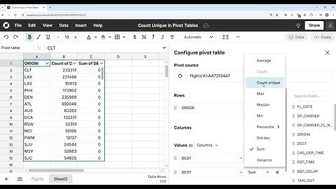 Pivot Table Count Unique in a Spreadsheet - Row Zero