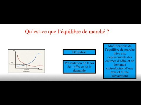 Vidéo: Qu'entend-on par équilibre de marché ?