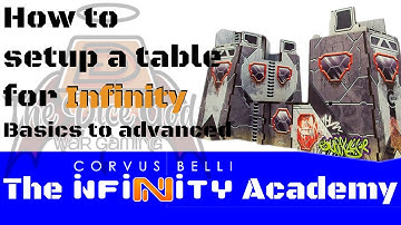 The Infinity Academy – 3. Setting up a table, basics to tournaments