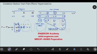 Oxidation State & Inert Pair Effect Lecture S & P Block Elements 2Nd Year Chemistry Etea