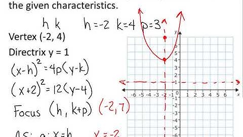 Section 7-1 Part B Parabolas