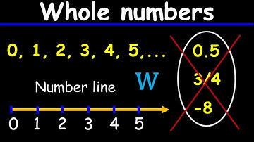 Whole numbers │15 whole numbers practice questions for exam
