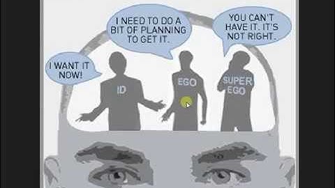 C1a2 Socialization Process Self lectures