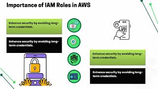 How Do You See The IAM Role AWS CLI? | AWS IAM Training | AWS IAM Tutorial
