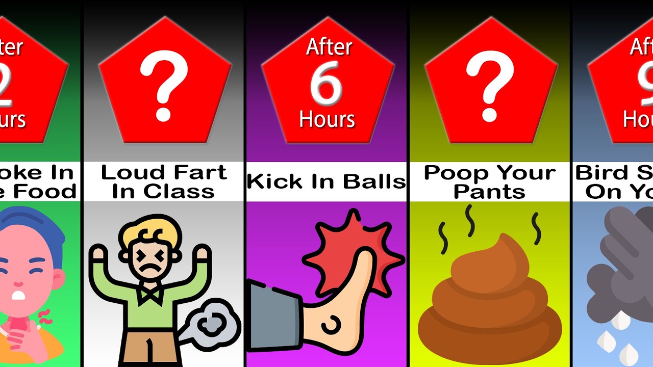 Timeline: What If Everything You Did Went Wrong - YouTube