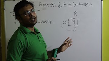 Mutual Exclusion , Progress , Bounded Wait , Busy Wait // Process Synchronization // OS // CS - GATE