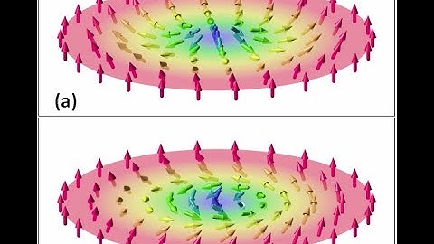 Video 1: What is a Magnetic Skyrmion?
