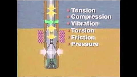 TSK Presents Drilling Engineering course Part 7