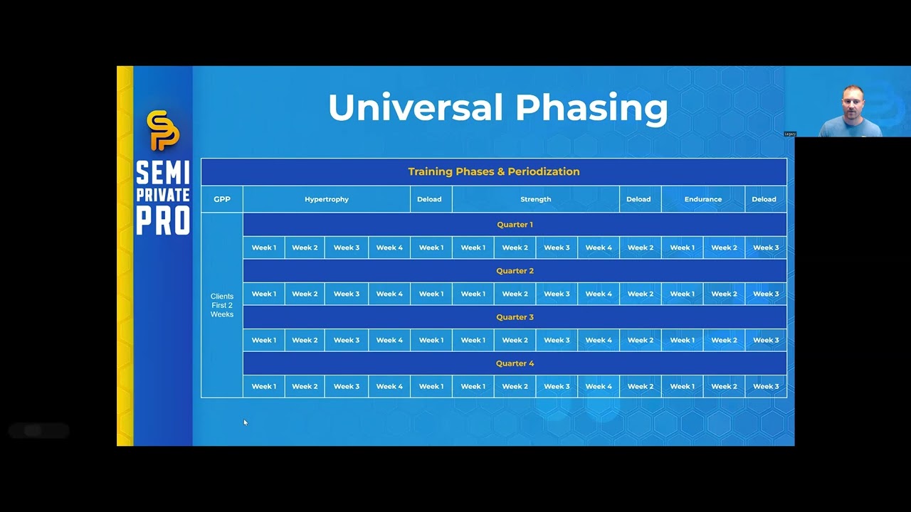 Lesson 1 - Macro Cycle - How To Program For Semi Private Training