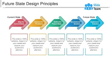 Future State Design Principles Powerpoint Slide Deck