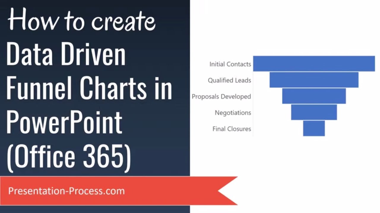 Funnel Chart Template Powerpoint